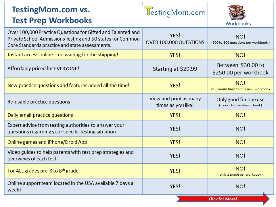 Buy Now Testing Mom
